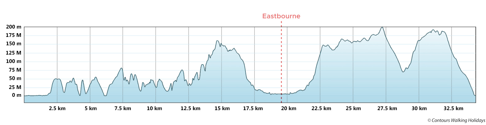 South Downs Way Short Break Circular Route Profile